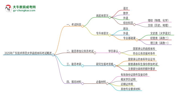 2025年廣東技術(shù)師范大學(xué)函授本科考試要考幾科？思維導(dǎo)圖