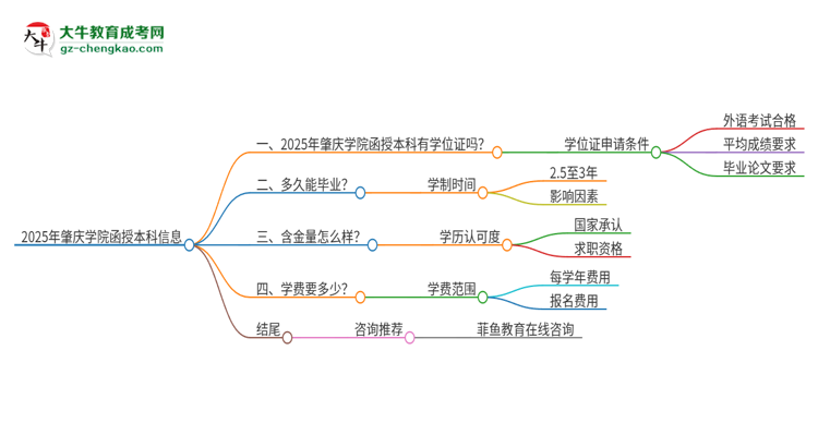 2025年肇慶學院函授本科畢業(yè)有學位證可以拿嗎？思維導圖