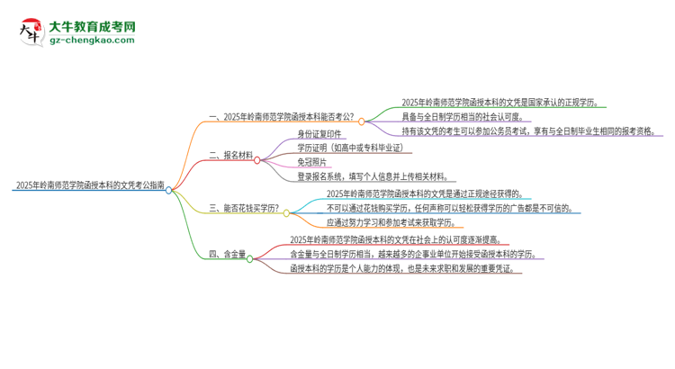 2025年嶺南師范學(xué)院函授本科的文憑可以考公嗎？思維導(dǎo)圖