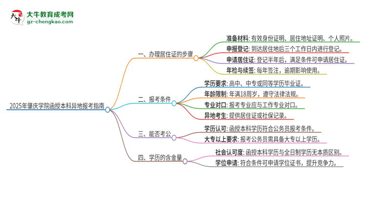 2025年肇慶學院函授本科異地報考怎么辦理居住證？思維導圖