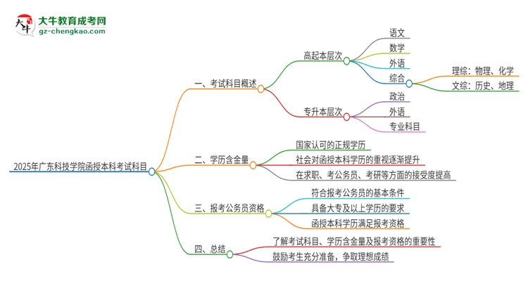 2025年廣東科技學(xué)院函授本科考試要考幾科？思維導(dǎo)圖