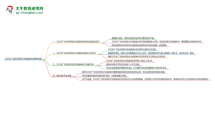 2025年廣東技術(shù)師范大學(xué)函授本科學(xué)歷能考執(zhí)業(yè)醫(yī)師證嗎？思維導(dǎo)圖