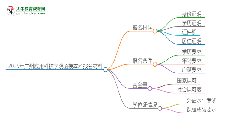 2025年廣州應(yīng)用科技學(xué)院報名函授本科需要什么材料？思維導(dǎo)圖