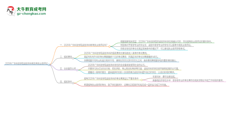 2025年廣東科技學(xué)院函授本科學(xué)歷能考執(zhí)業(yè)醫(yī)師證嗎？思維導(dǎo)圖