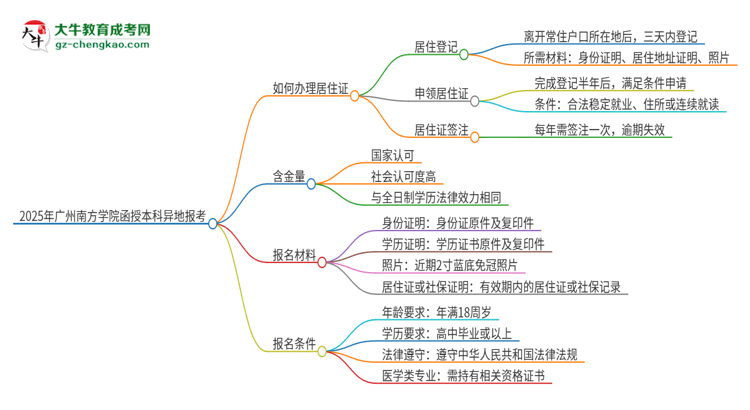 2025年廣州南方學(xué)院函授本科異地報(bào)考怎么辦理居住證？思維導(dǎo)圖