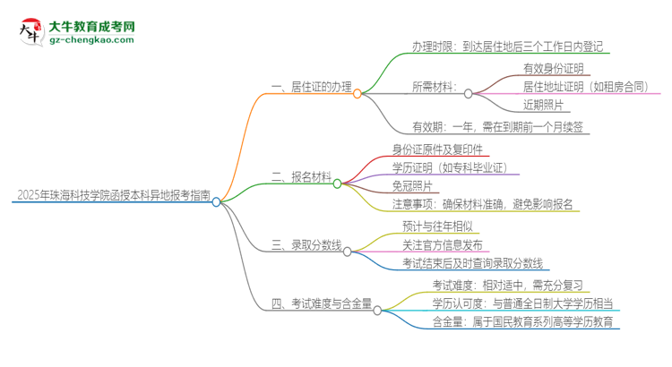 2025年珠?？萍紝W(xué)院函授本科異地報(bào)考怎么辦理居住證？思維導(dǎo)圖