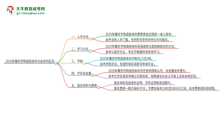 2025年肇慶學院函授本科和自考有什么區(qū)別？思維導圖