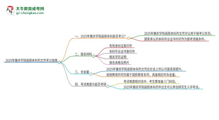 2025年肇慶學院函授本科的文憑可以考公嗎？思維導圖