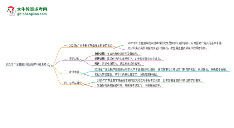 2025年廣東金融學院函授本科的文憑可以考公嗎？思維導圖