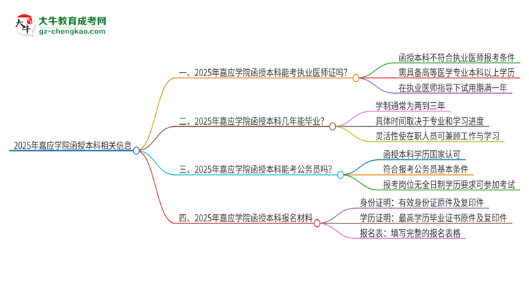 2025年嘉應(yīng)學(xué)院函授本科學(xué)歷能考執(zhí)業(yè)醫(yī)師證嗎？思維導(dǎo)圖