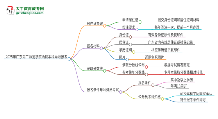 2025年廣東第二師范學(xué)院函授本科異地報(bào)考怎么辦理居住證？思維導(dǎo)圖