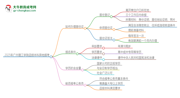 2025年廣州理工學(xué)院函授本科異地報考怎么辦理居住證？思維導(dǎo)圖