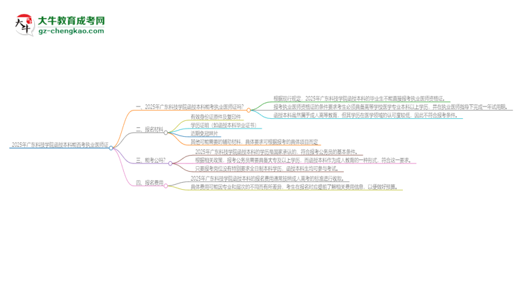 2025年廣東科技學(xué)院函授本科學(xué)歷能考執(zhí)業(yè)醫(yī)師證嗎？思維導(dǎo)圖