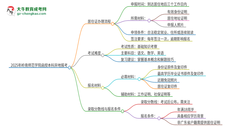 2025年嶺南師范學(xué)院函授本科異地報(bào)考怎么辦理居住證？思維導(dǎo)圖