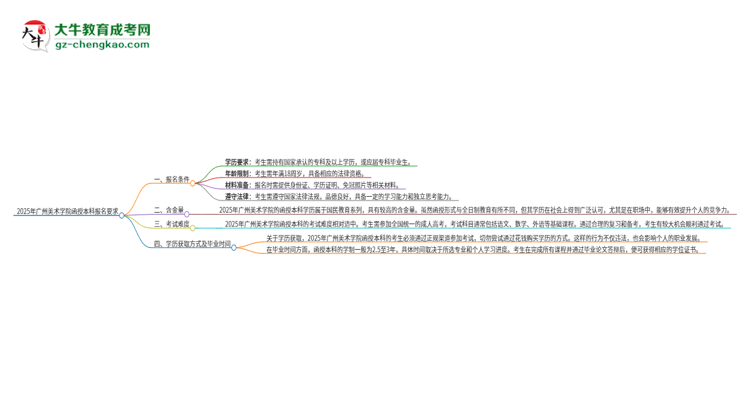2025年廣州美術(shù)學(xué)院的函授本科報(bào)名有什么要求？思維導(dǎo)圖