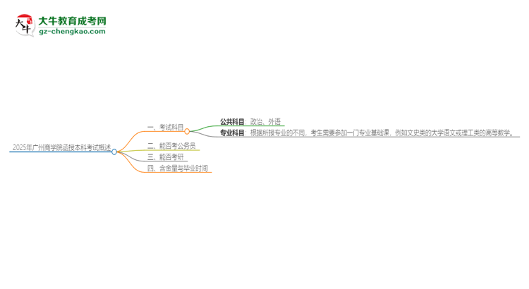 2025年廣州商學(xué)院函授本科考試要考幾科？思維導(dǎo)圖