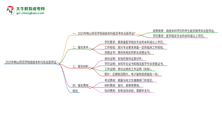 2025年韓山師范學(xué)院函授本科學(xué)歷能考執(zhí)業(yè)醫(yī)師證嗎？思維導(dǎo)圖