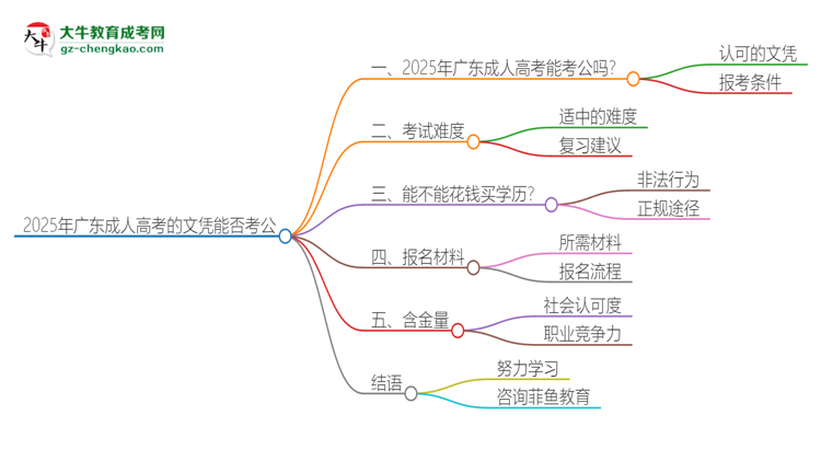 2025年廣東成人高考的文憑可以考公嗎？思維導(dǎo)圖