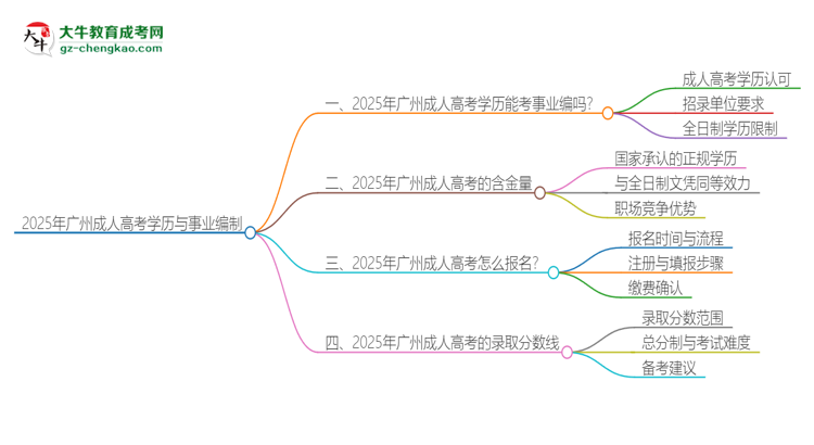 2025年廣州成人高考學歷能考事業(yè)編嗎？思維導圖