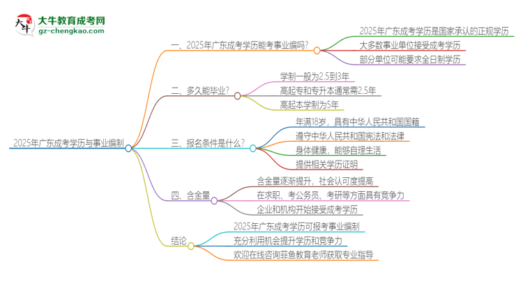 2025年廣東成考學(xué)歷能考事業(yè)編嗎？思維導(dǎo)圖