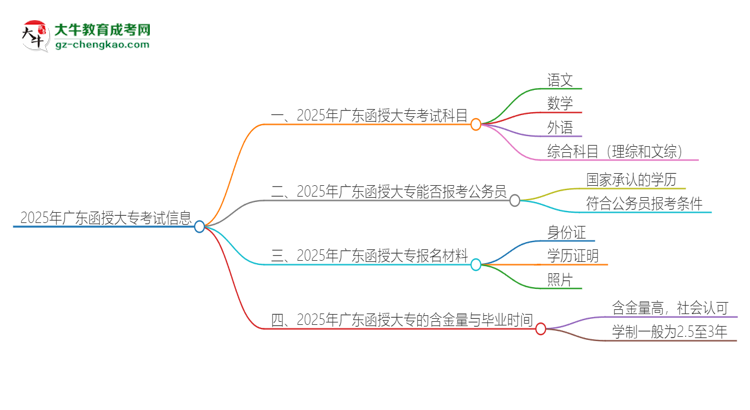 2025年廣東函授大專(zhuān)考試要考幾科？思維導(dǎo)圖