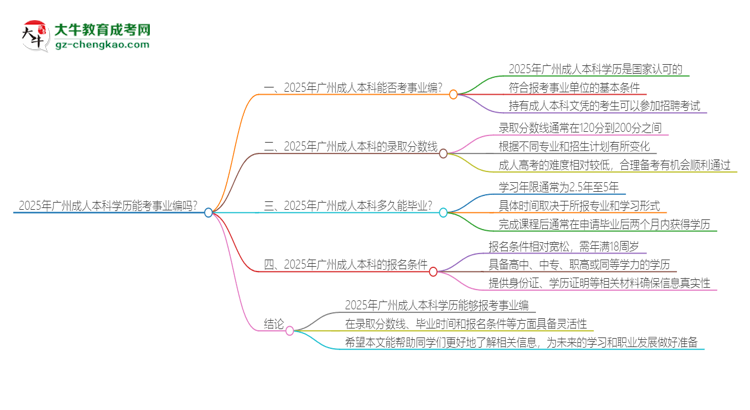 2025年廣州成人本科學歷能考事業(yè)編嗎？思維導圖