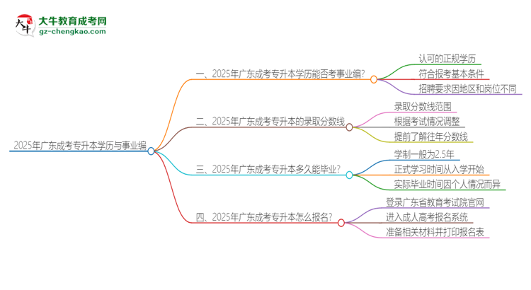 2025年廣東成考專升本學(xué)歷能考事業(yè)編嗎？思維導(dǎo)圖