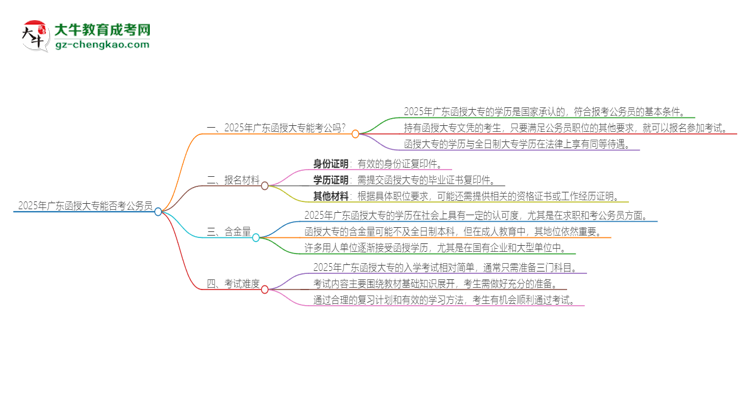 2025年廣東函授大專的文憑可以考公嗎？思維導(dǎo)圖