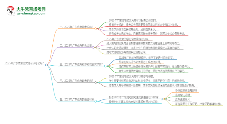 2025年廣東成考的文憑可以考公嗎？思維導(dǎo)圖