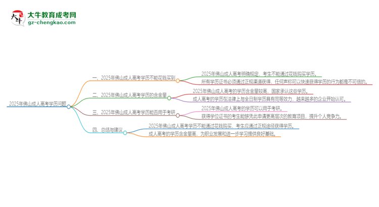 2025年佛山成人高考學歷能花錢買到嗎？思維導圖