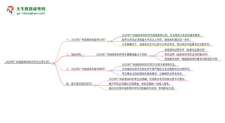 2025年廣州函授本科的文憑可以考公嗎？思維導(dǎo)圖