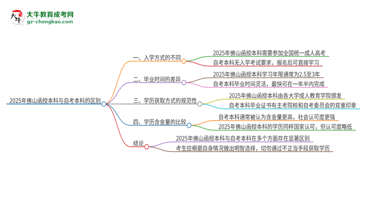 2025年佛山函授本科和自考有什么區(qū)別？思維導圖