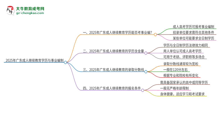 2025年廣東成人繼續(xù)教育學(xué)歷能考事業(yè)編嗎？思維導(dǎo)圖