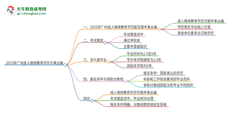 2025年廣州成人繼續(xù)教育學(xué)歷能考事業(yè)編嗎？思維導(dǎo)圖