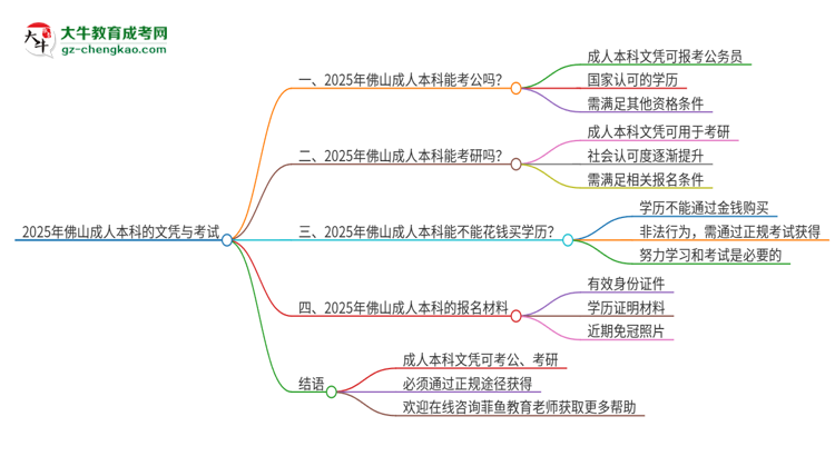 2025年佛山成人本科的文憑可以考公嗎？思維導圖