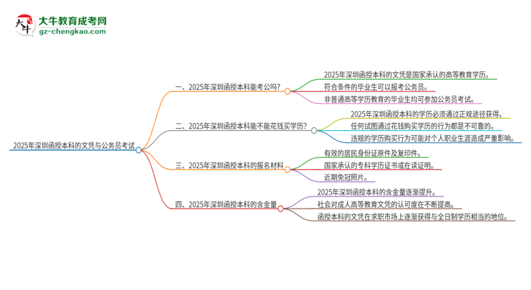 2025年深圳函授本科的文憑可以考公嗎？思維導(dǎo)圖