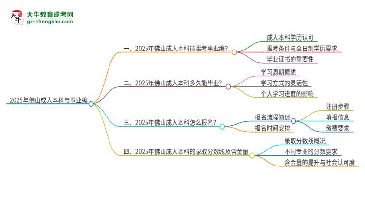 2025年佛山成人本科學(xué)歷能考事業(yè)編嗎？思維導(dǎo)圖