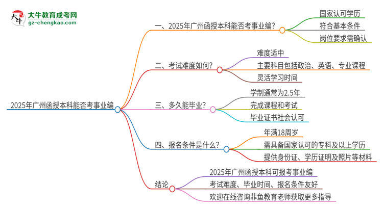 2025年廣州函授本科學(xué)歷能考事業(yè)編嗎？思維導(dǎo)圖