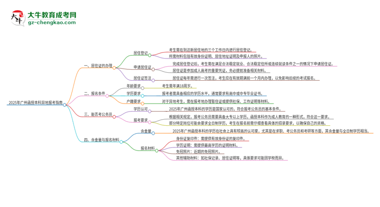 2025年廣州函授本科異地報(bào)考怎么辦理居住證？思維導(dǎo)圖