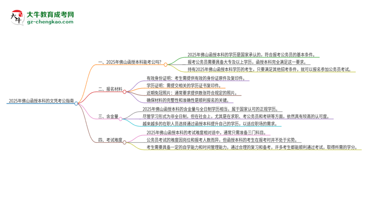 2025年佛山函授本科的文憑可以考公嗎？思維導(dǎo)圖