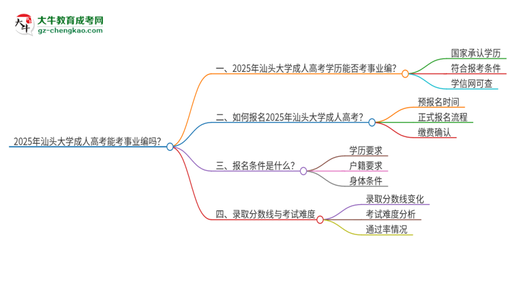 2025年汕頭大學(xué)成人高考能考事業(yè)編嗎？思維導(dǎo)圖