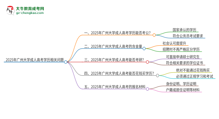 2025年廣州大學成人高考學歷可以考公嗎？思維導圖