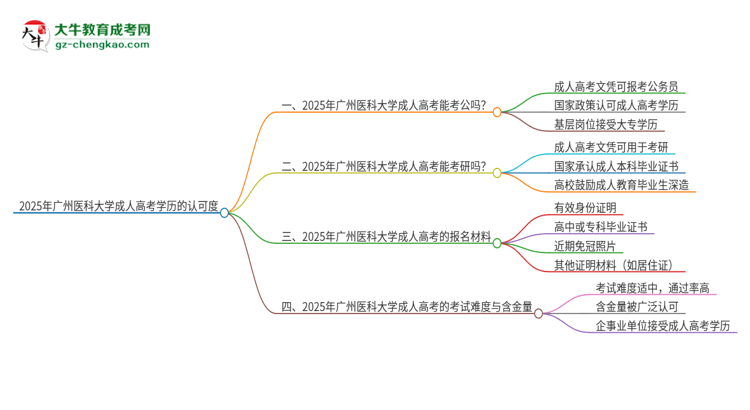 2025年廣州醫(yī)科大學成人高考學歷可以考公嗎？思維導圖