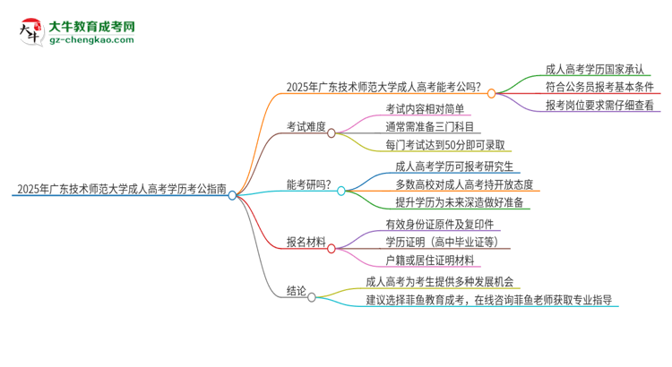 2025年廣東技術(shù)師范大學(xué)成人高考學(xué)歷可以考公嗎？思維導(dǎo)圖