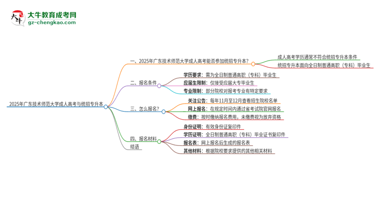 2025年廣東技術(shù)師范大學考完成人高考還能參加統(tǒng)招專升本嗎？思維導圖