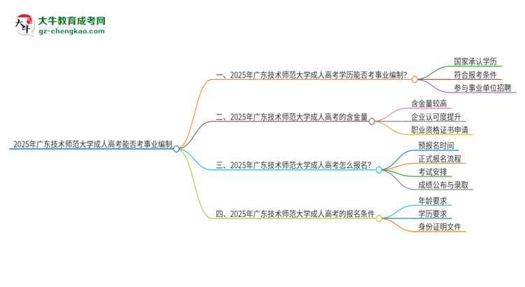 2025年廣東技術(shù)師范大學(xué)成人高考能考事業(yè)編嗎？思維導(dǎo)圖