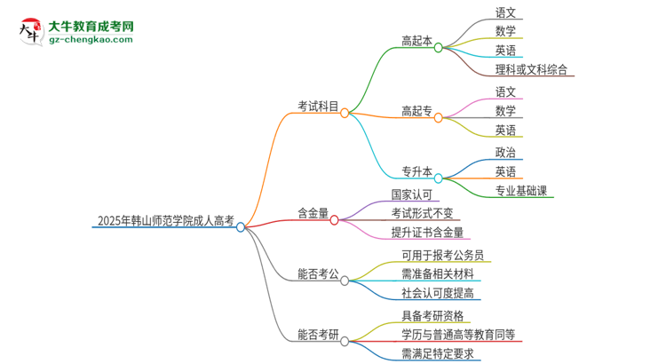 2025年韓山師范學院成人高考入學考試考幾科？思維導圖