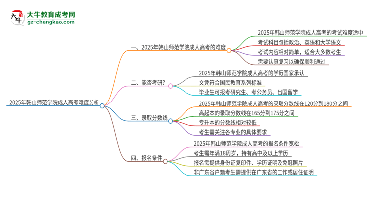 2025年韓山師范學院成人高考有多難？思維導圖