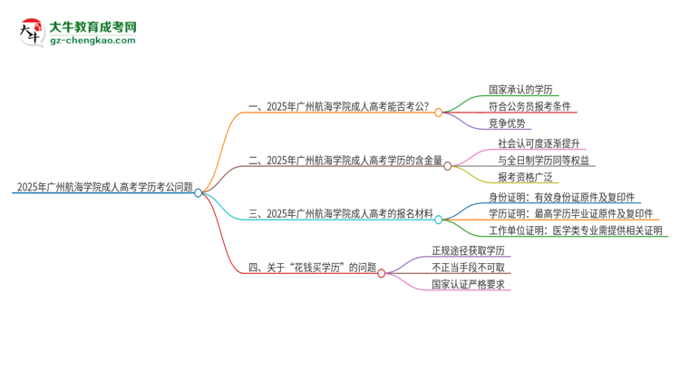 2025年廣州航海學(xué)院成人高考學(xué)歷可以考公嗎？思維導(dǎo)圖