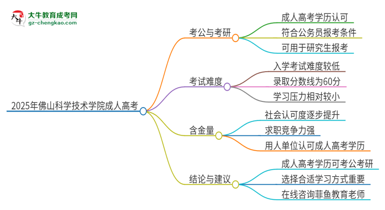 2025年佛山科學(xué)技術(shù)學(xué)院成人高考學(xué)歷可以考公嗎？思維導(dǎo)圖